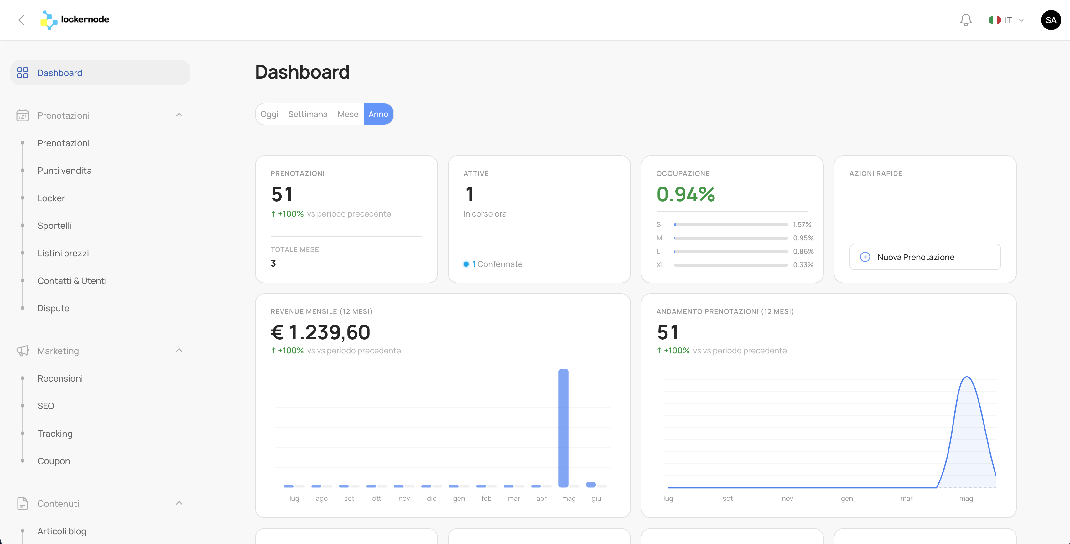 Dashboard di Gestione